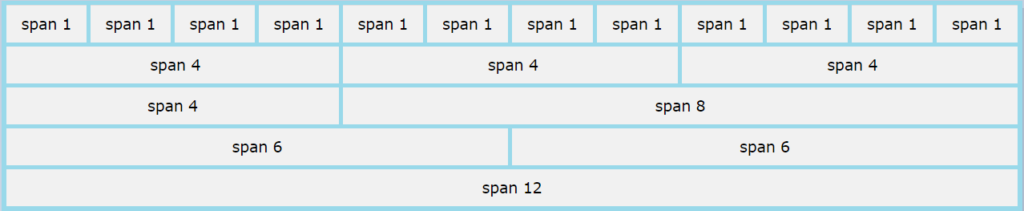 Bootstrap Grid - W3schools