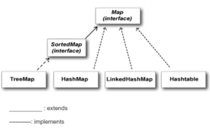 HashMap Vs LinkedHashMap Vs TreeMap Vs HashTable In Java W3schools   Pasted Into What Is The Difference Between Hashmap And Treemap In Java 300x184 