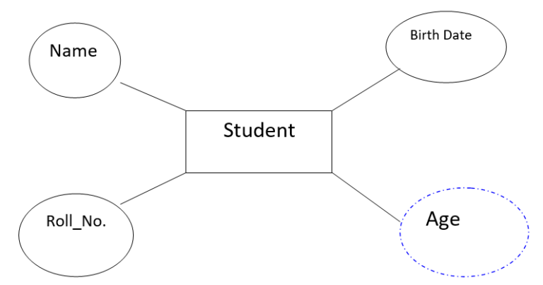 ER Model in DBMS - W3schools