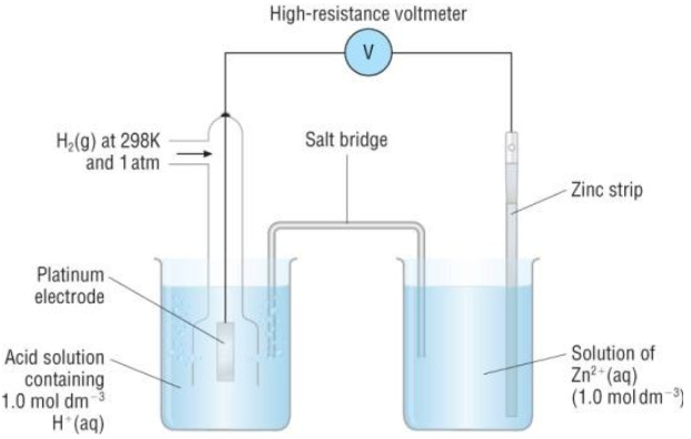 Standard Electrode Potential W3schools