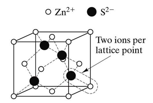 Density of Unit Cell