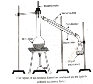 methods of purification of organic compounds - W3schools