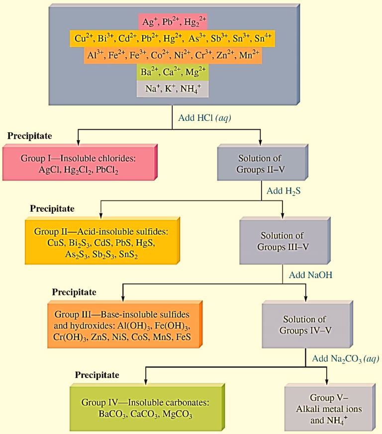 Solubility product - W3schools