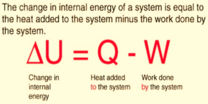 Energy In Thermodynamics - W3schools