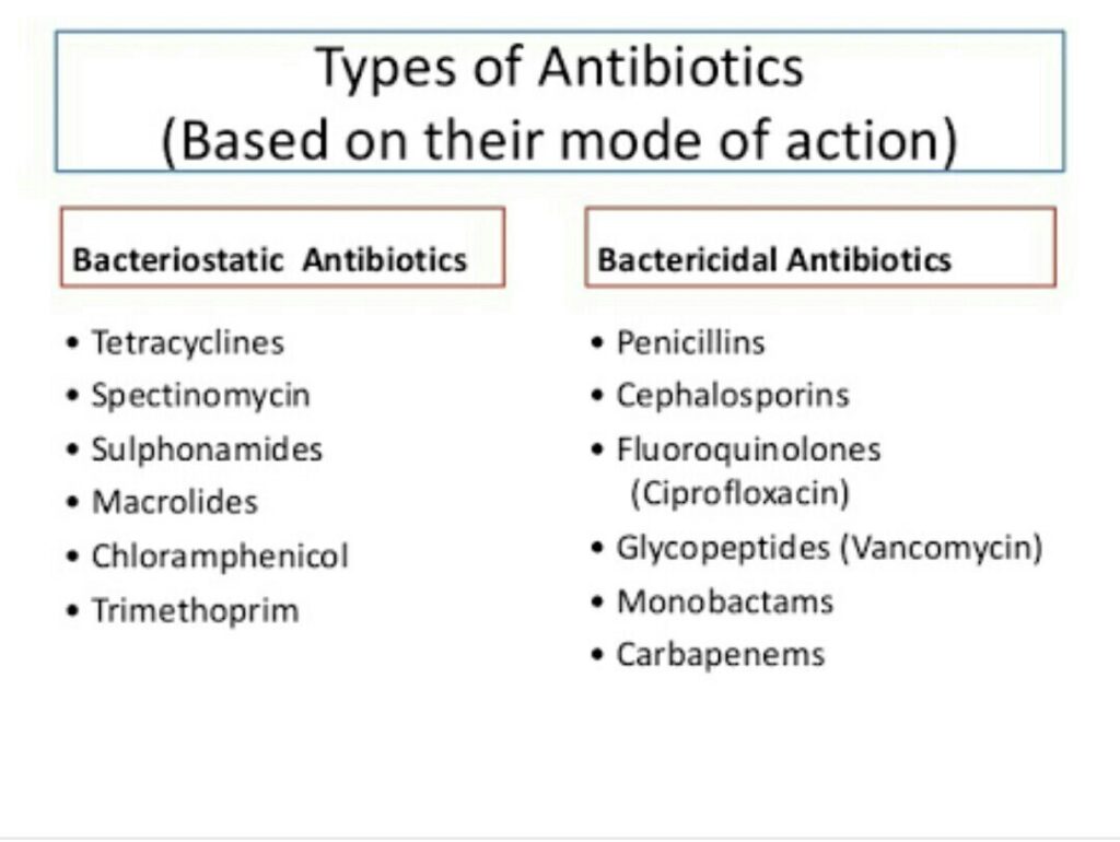 Antibiotics - W3schools