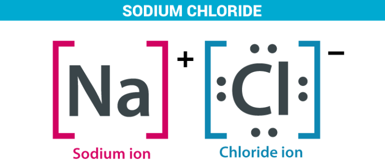 Preparation, properties and uses of sodium chloride (NaCl) - W3schools