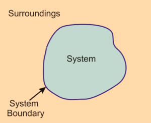 Surroundings In Thermodynamics - W3schools