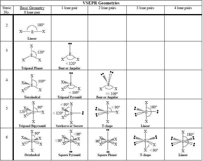 VSEPR Theory W3schools