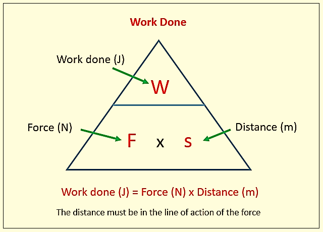 Work Done In Thermodynamics W3schools