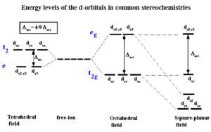 Vbt And Cft Of Coordination Compounds - W3schools