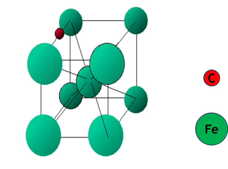 interstitial-compounds-of-d-and-f-block-elements-w3schools