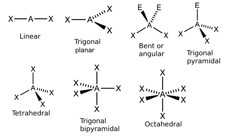 geometry-of-covalent-molecules-w3schools