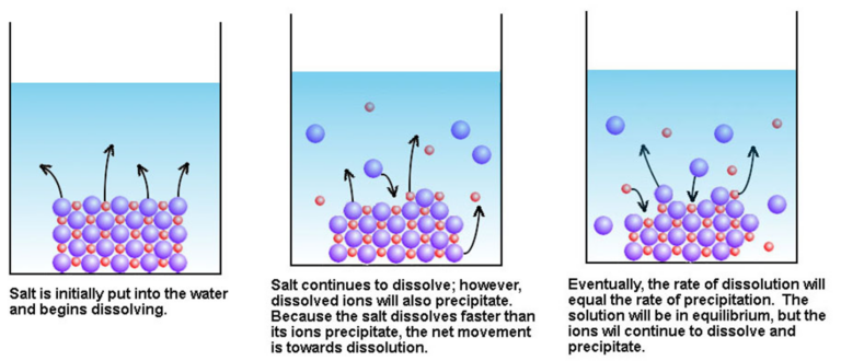 Solubility product - W3schools