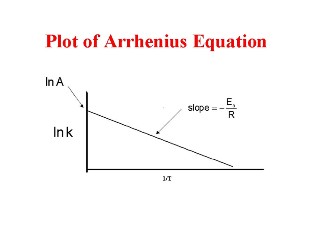 Arrhenius Equation - W3schools