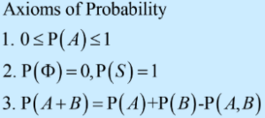 Axiomatic (set Theoretic) Probability - W3schools