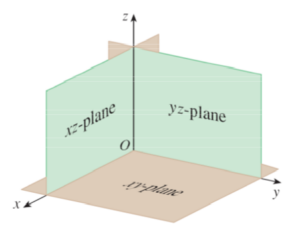 Coordinate Axes And Coordinate Planes In Three Dimensions - W3schools