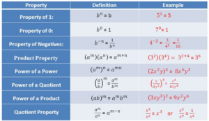 Exponential and logarithmic functions - W3schools