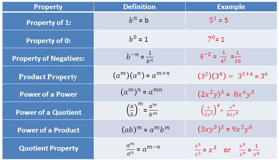 Exponential And Logarithmic Functions W3schools