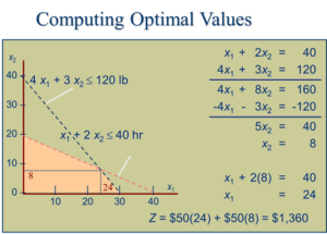 problem solving linear programming examples