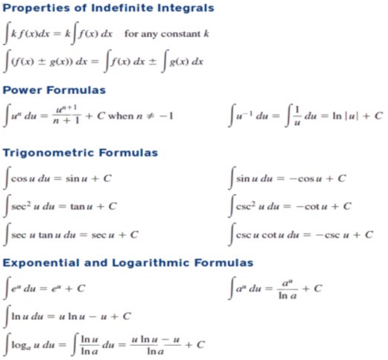 Integration of different types of functions - W3schools