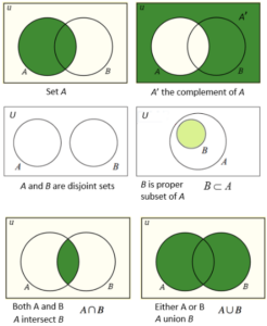 Sample space in probability - W3schools