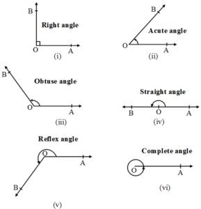 Positive And Negative Angles - W3schools