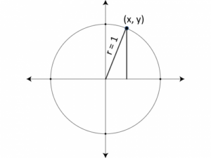 sin2x - cos2x = 1 for all values of x - W3schools