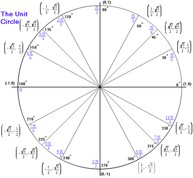 inverse-trigonometric-functions-w3schools