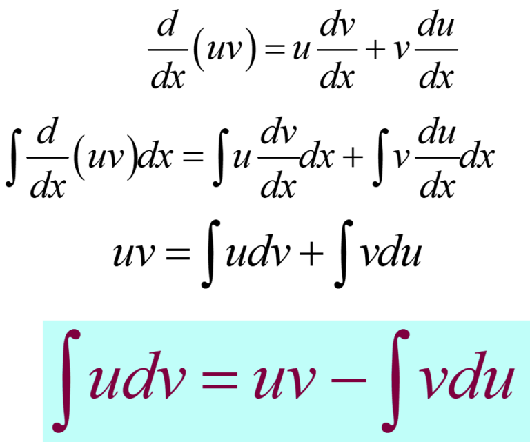 Integration of different types of functions - W3schools