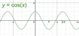 Domain and range of trigonometric functions and their graphs - W3schools