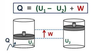 First Law Of Thermodynamics - W3schools