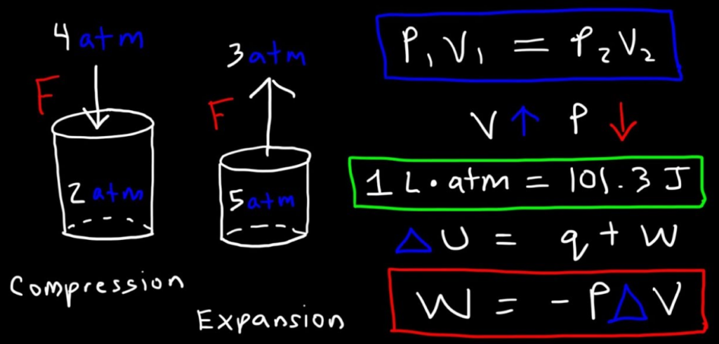 Heat, Work, And Internal Energy - W3schools