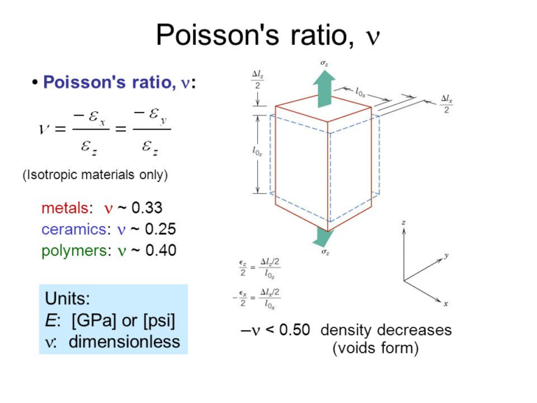 Poisson s Ratio W3schools