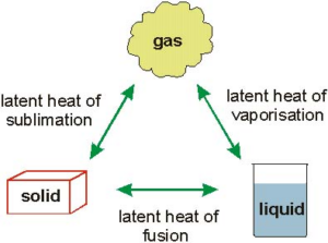 Latent Heat Capacity - W3schools