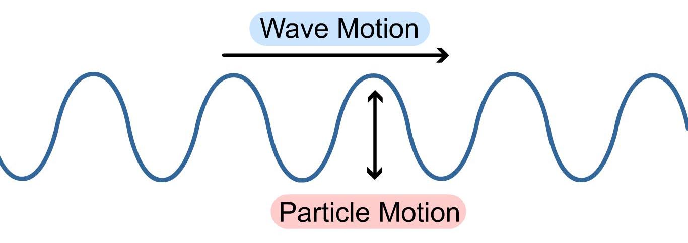 Wave Motion W3schools