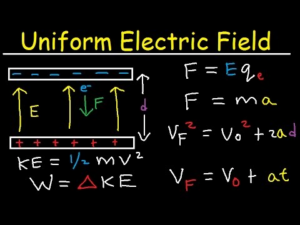 Force on A Moving Charge in Uniform Magnetic and Electric Fields ...