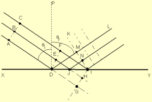 Proof of laws of reflection and refraction - W3schools